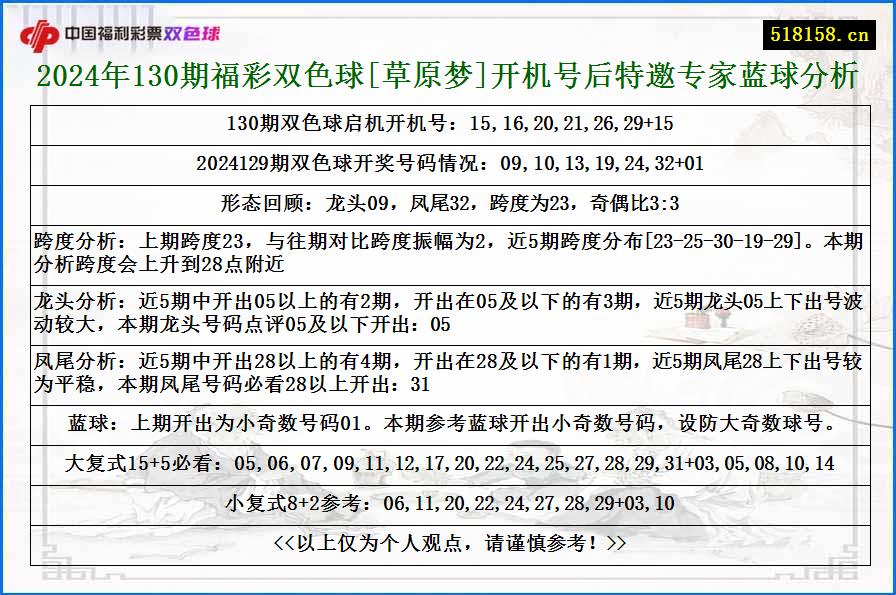 2024年130期福彩双色球[草原梦]开机号后特邀专家蓝球分析