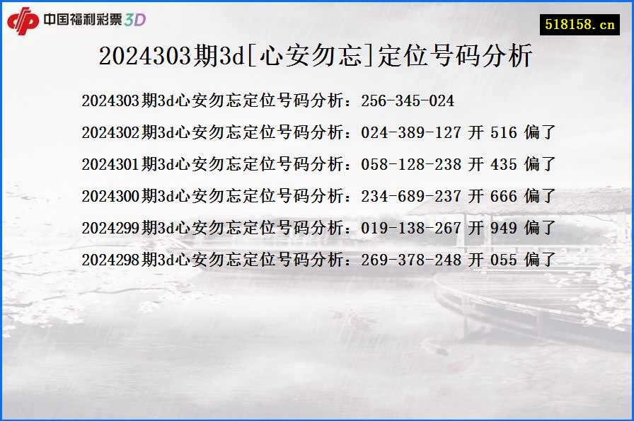 2024303期3d[心安勿忘]定位号码分析