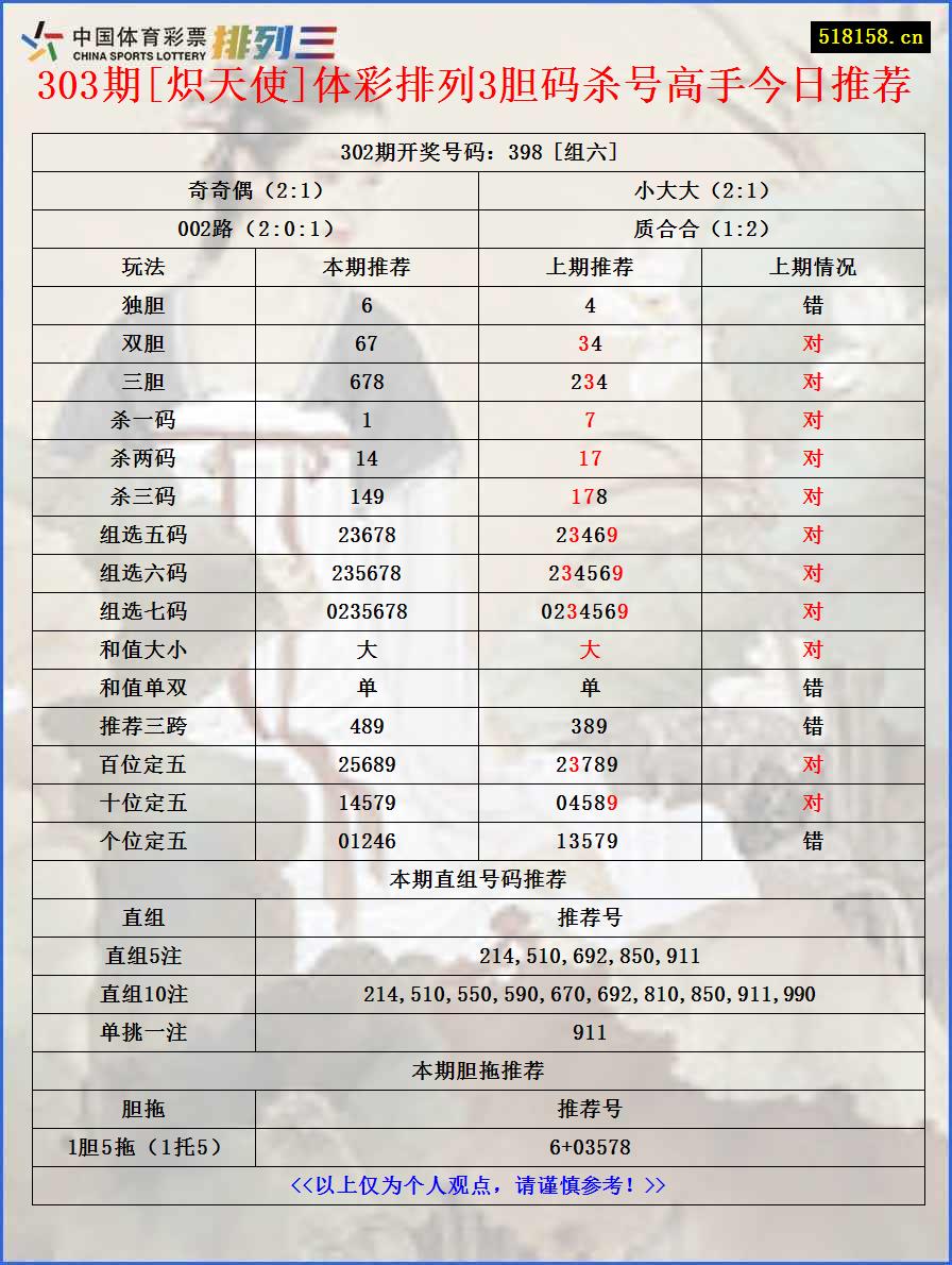 303期[炽天使]体彩排列3胆码杀号高手今日推荐