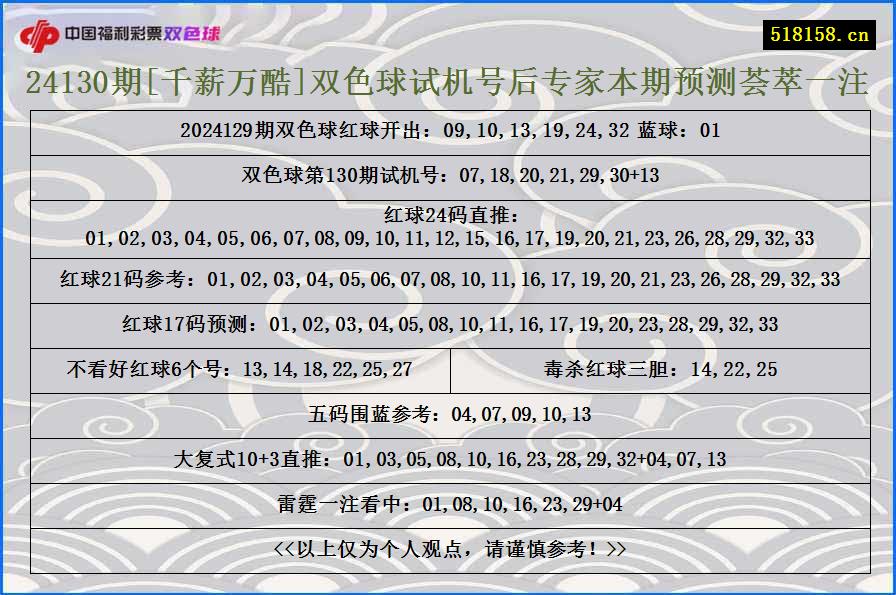 24130期[千薪万酷]双色球试机号后专家本期预测荟萃一注