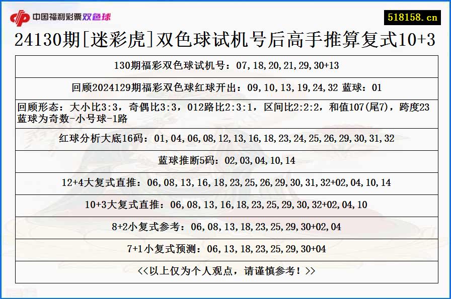 24130期[迷彩虎]双色球试机号后高手推算复式10+3