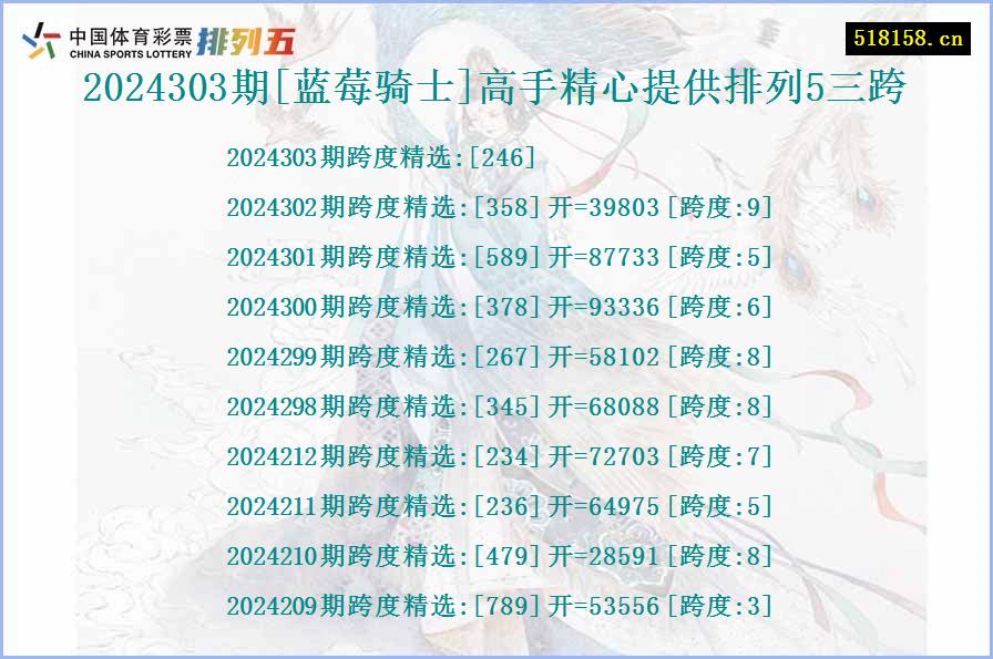 2024303期[蓝莓骑士]高手精心提供排列5三跨