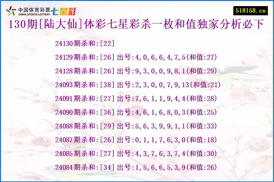 130期[陆大仙]体彩七星彩杀一枚和值独家分析必下