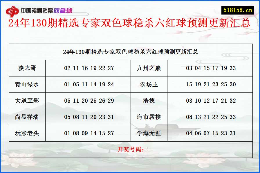 24年130期精选专家双色球稳杀六红球预测更新汇总