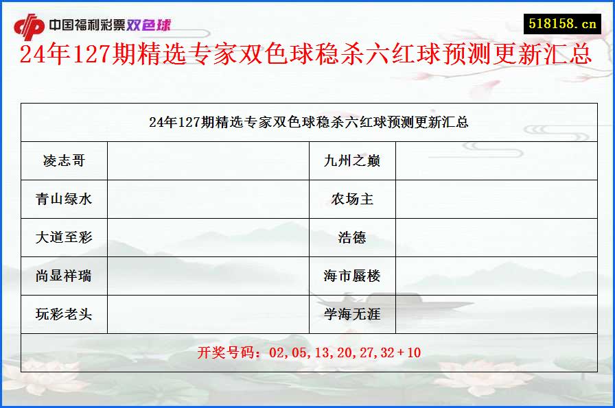 24年127期精选专家双色球稳杀六红球预测更新汇总