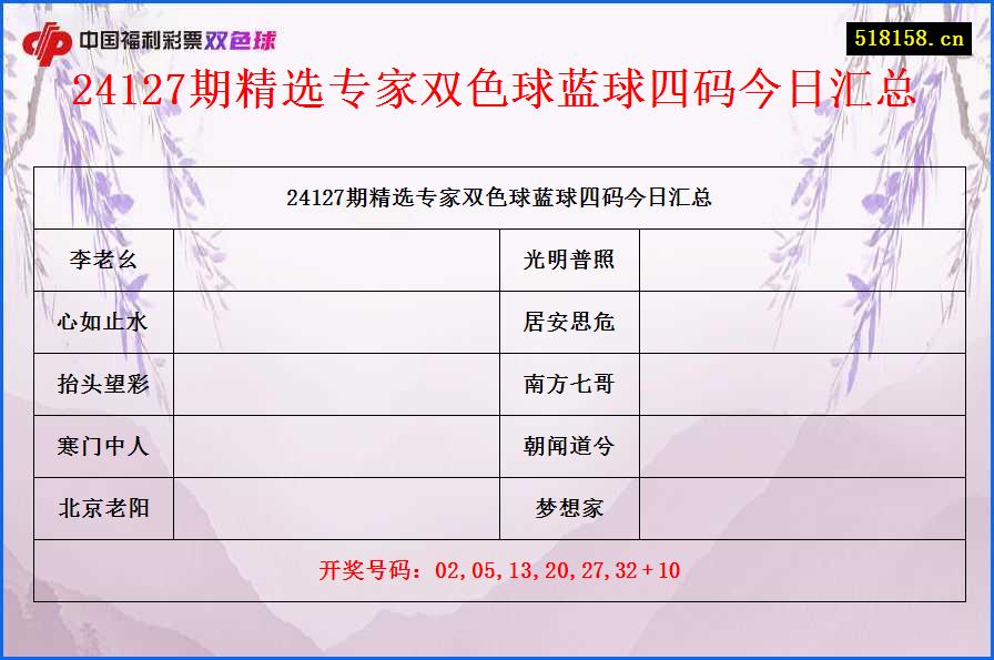 24127期精选专家双色球蓝球四码今日汇总