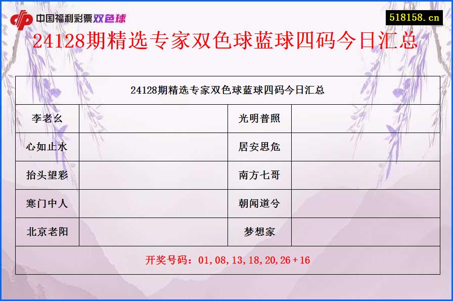 24128期精选专家双色球蓝球四码今日汇总