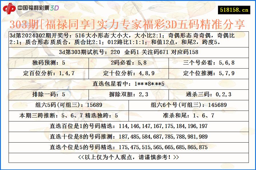 303期[福禄同享]实力专家福彩3D五码精准分享