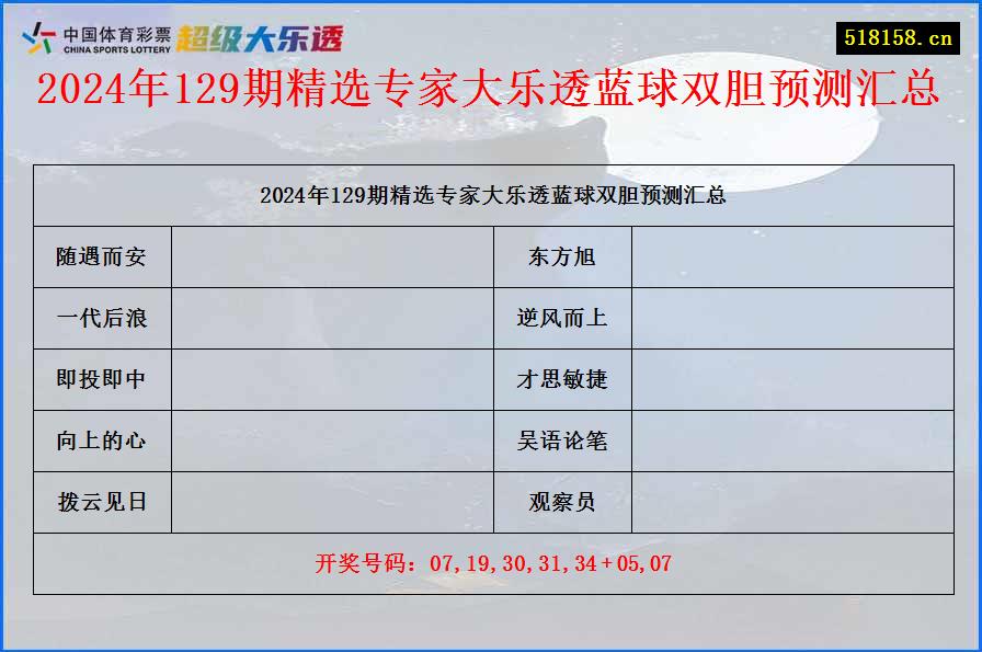 2024年129期精选专家大乐透蓝球双胆预测汇总