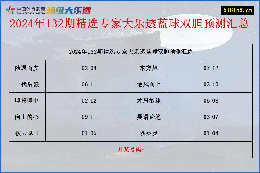 2024年132期精选专家大乐透蓝球双胆预测汇总