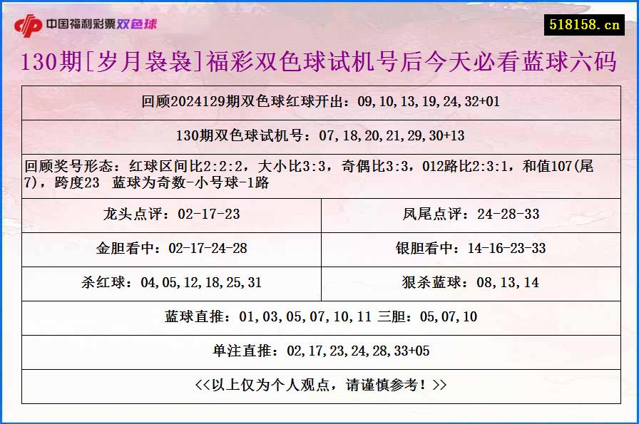 130期[岁月袅袅]福彩双色球试机号后今天必看蓝球六码