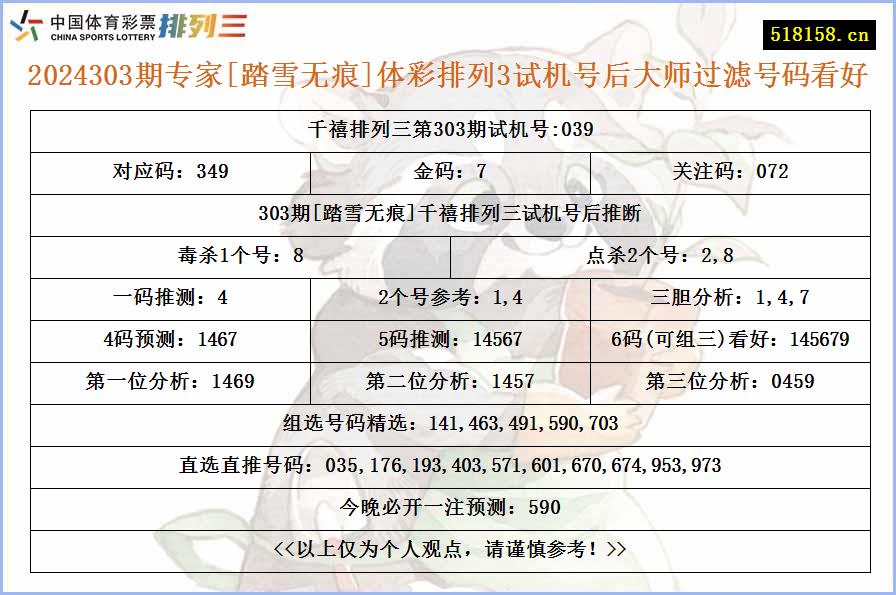 2024303期专家[踏雪无痕]体彩排列3试机号后大师过滤号码看好