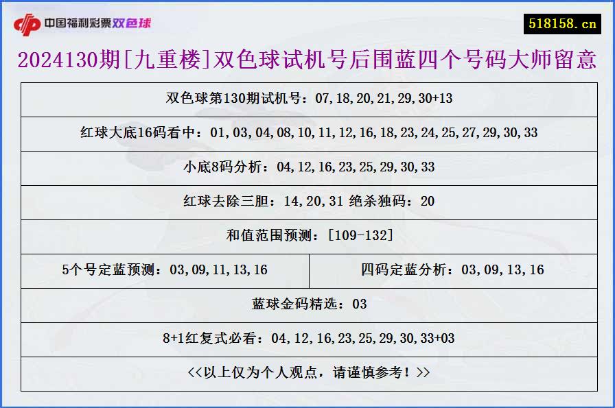 2024130期[九重楼]双色球试机号后围蓝四个号码大师留意