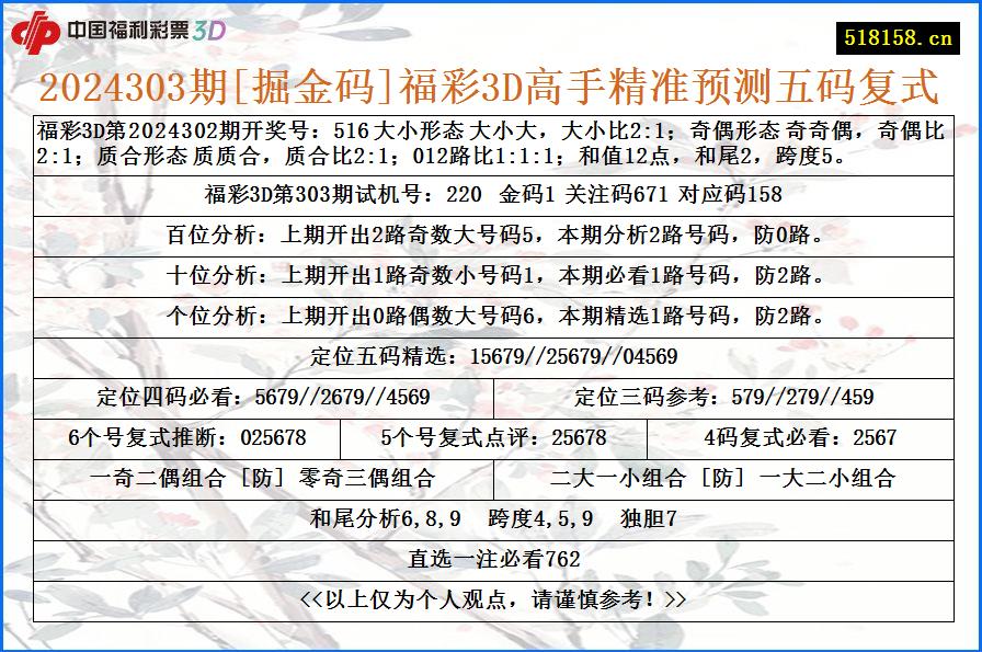 2024303期[掘金码]福彩3D高手精准预测五码复式