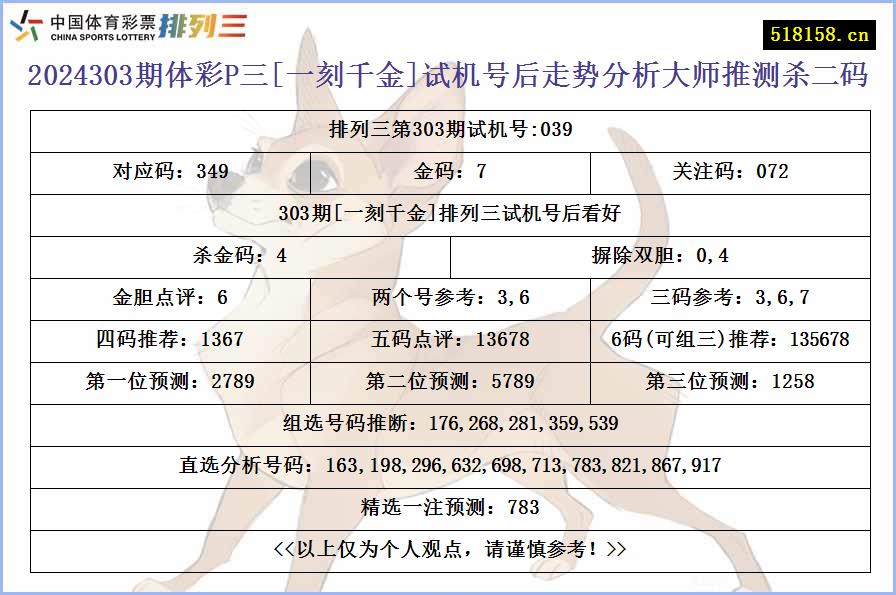 2024303期体彩P三[一刻千金]试机号后走势分析大师推测杀二码