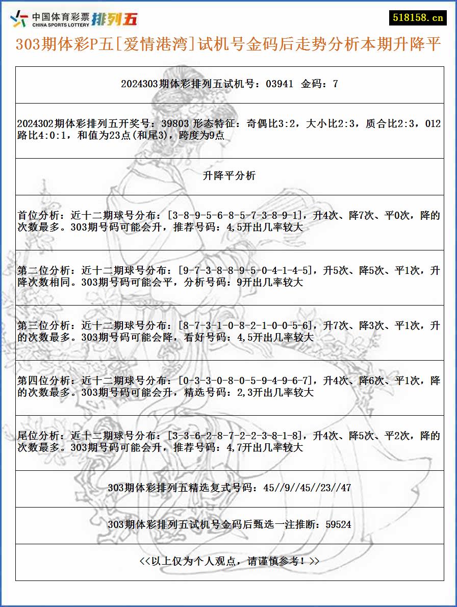 303期体彩P五[爱情港湾]试机号金码后走势分析本期升降平