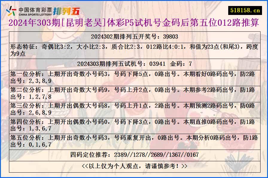 2024年303期[昆明老吴]体彩P5试机号金码后第五位012路推算