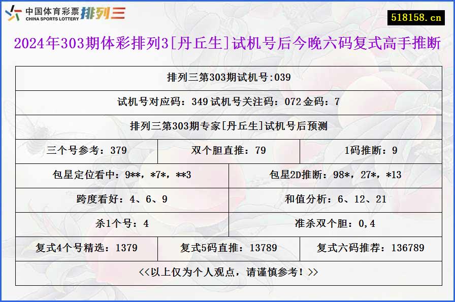 2024年303期体彩排列3[丹丘生]试机号后今晚六码复式高手推断