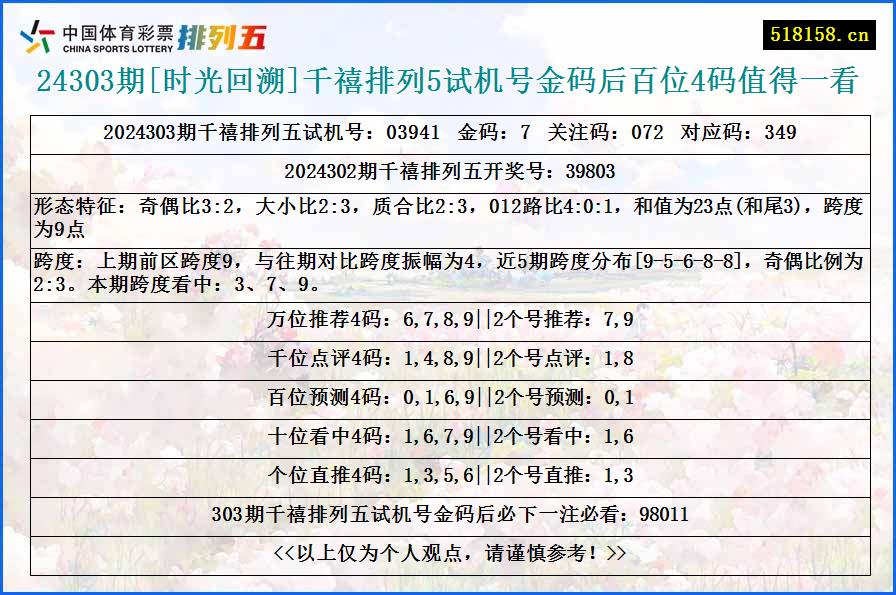 24303期[时光回溯]千禧排列5试机号金码后百位4码值得一看