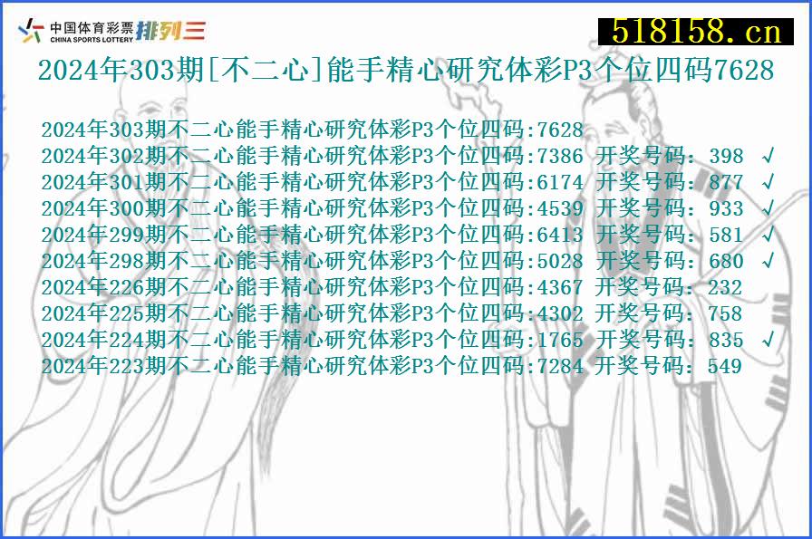 2024年303期[不二心]能手精心研究体彩P3个位四码7628