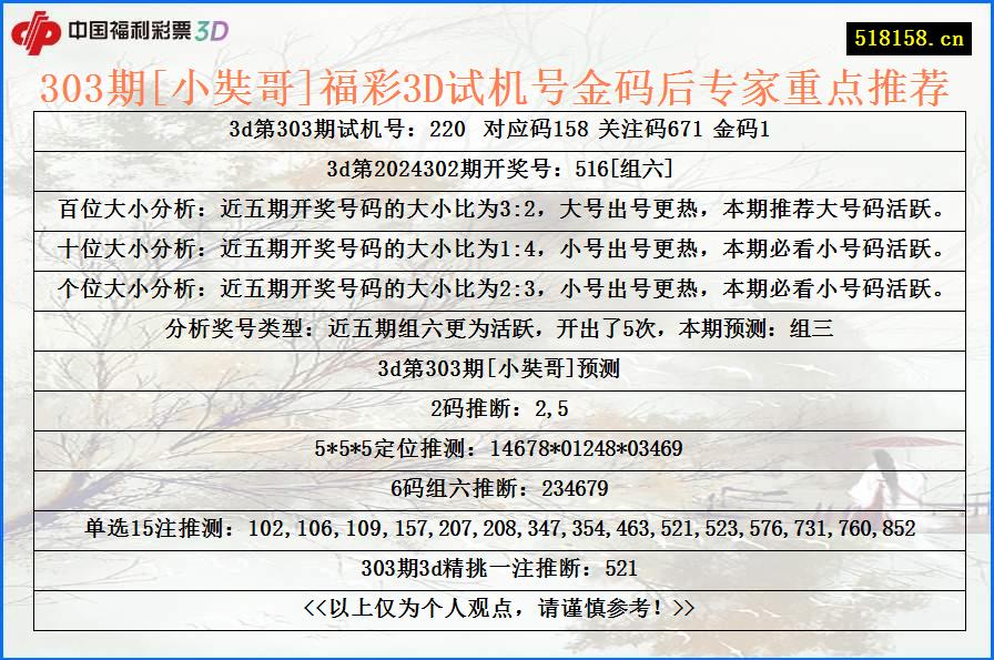 303期[小奘哥]福彩3D试机号金码后专家重点推荐