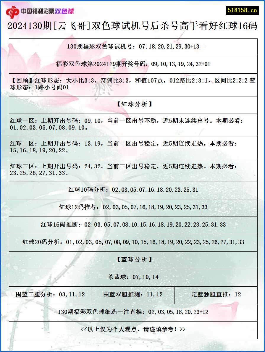 2024130期[云飞哥]双色球试机号后杀号高手看好红球16码