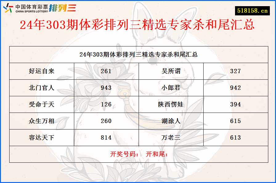 24年303期体彩排列三精选专家杀和尾汇总