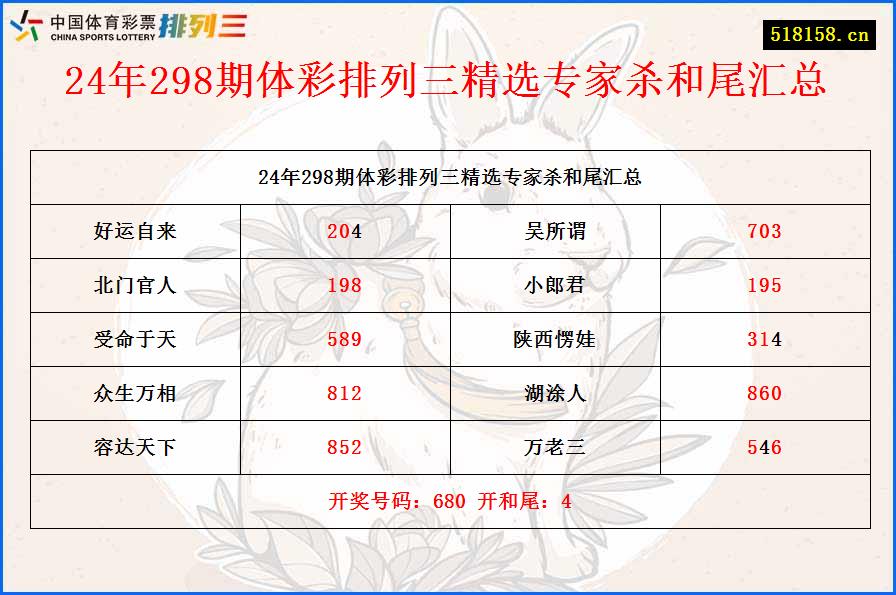 24年298期体彩排列三精选专家杀和尾汇总