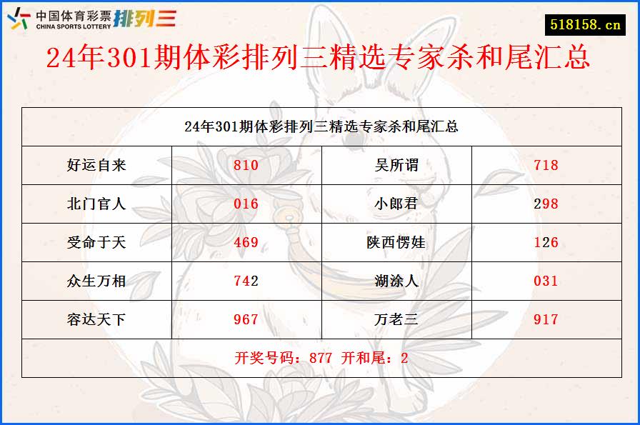 24年301期体彩排列三精选专家杀和尾汇总