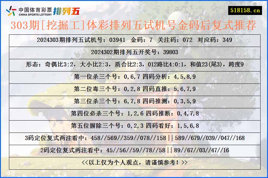 303期[挖掘工]体彩排列五试机号金码后复式推荐