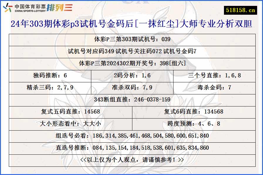 24年303期体彩p3试机号金码后[一抹红尘]大师专业分析双胆