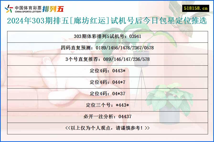 2024年303期排五[廊坊红运]试机号后今日包星定位推选