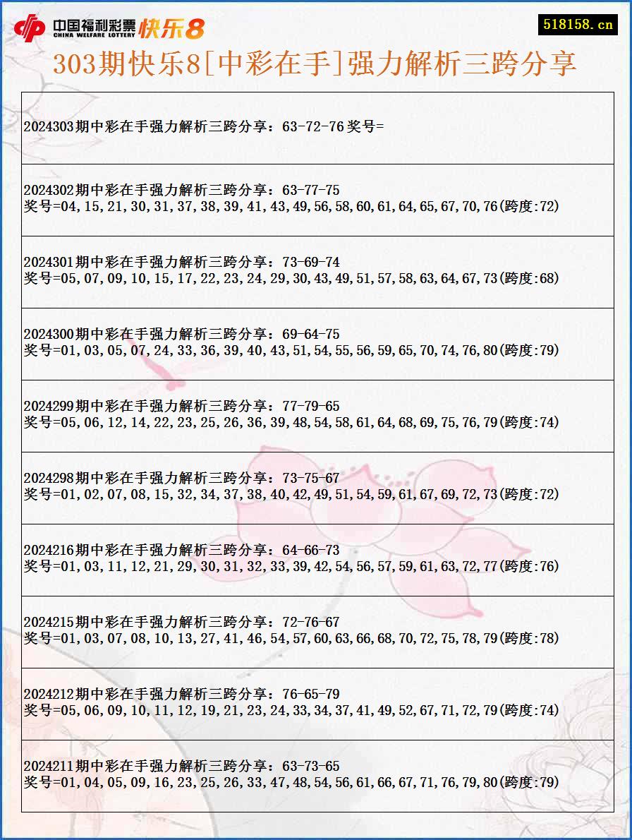 303期快乐8[中彩在手]强力解析三跨分享