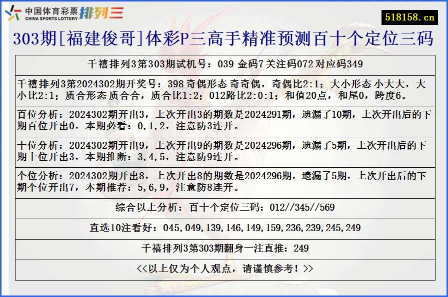 303期[福建俊哥]体彩P三高手精准预测百十个定位三码