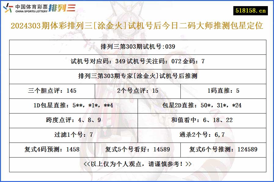 2024303期体彩排列三[涂金火]试机号后今日二码大师推测包星定位