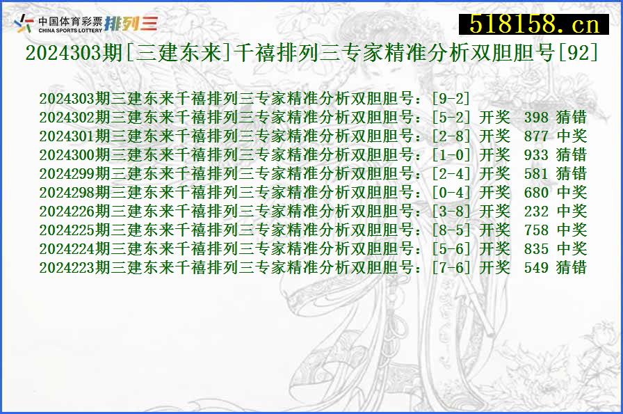 2024303期[三建东来]千禧排列三专家精准分析双胆胆号[92]