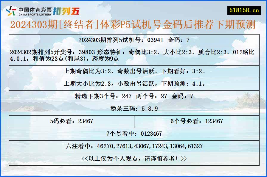 2024303期[终结者]体彩P5试机号金码后推荐下期预测