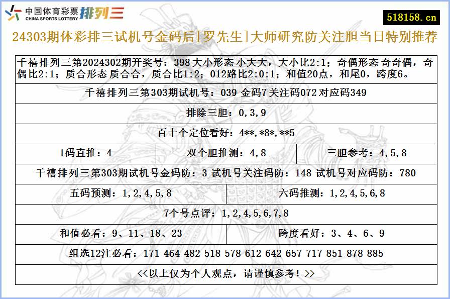 24303期体彩排三试机号金码后[罗先生]大师研究防关注胆当日特别推荐