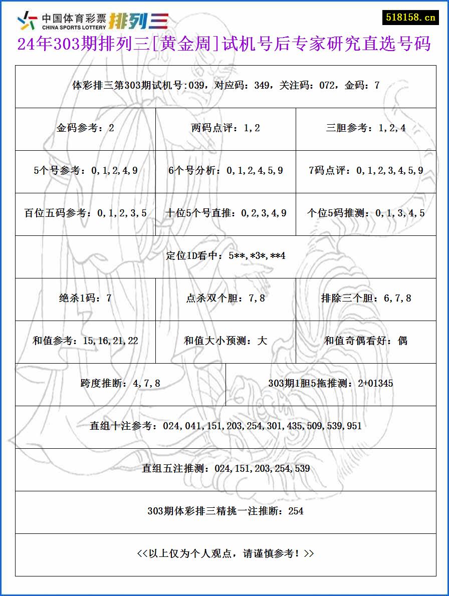 24年303期排列三[黄金周]试机号后专家研究直选号码