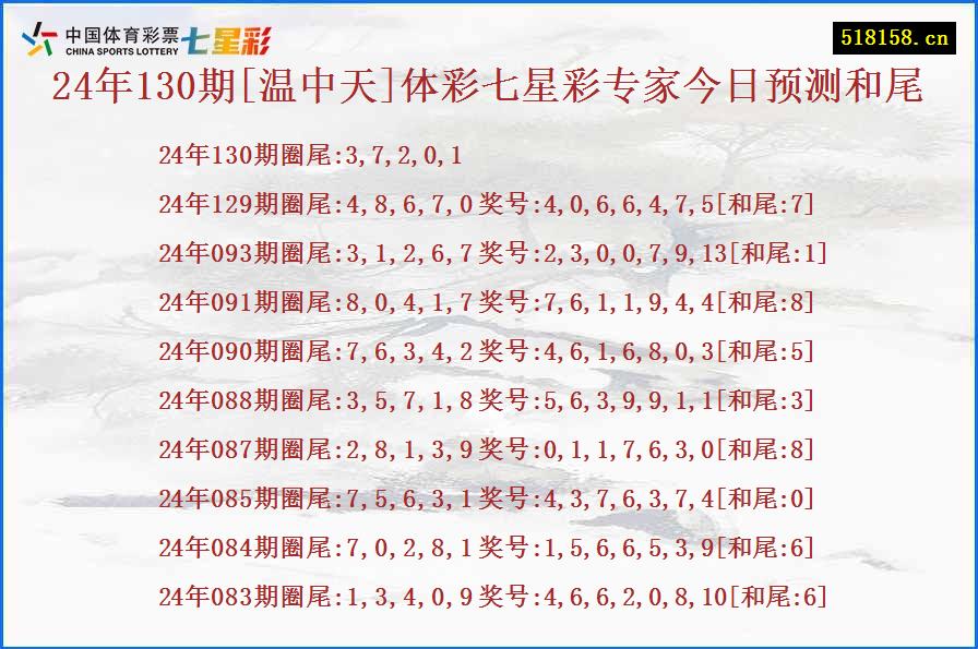 24年130期[温中天]体彩七星彩专家今日预测和尾