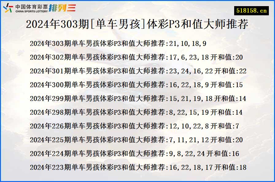 2024年303期[单车男孩]体彩P3和值大师推荐