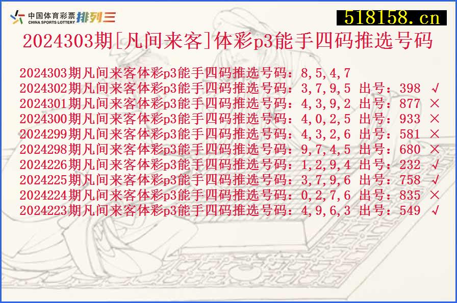 2024303期[凡间来客]体彩p3能手四码推选号码