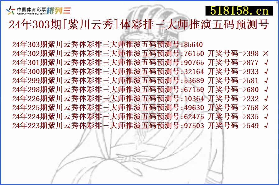 24年303期[紫川云秀]体彩排三大师推演五码预测号