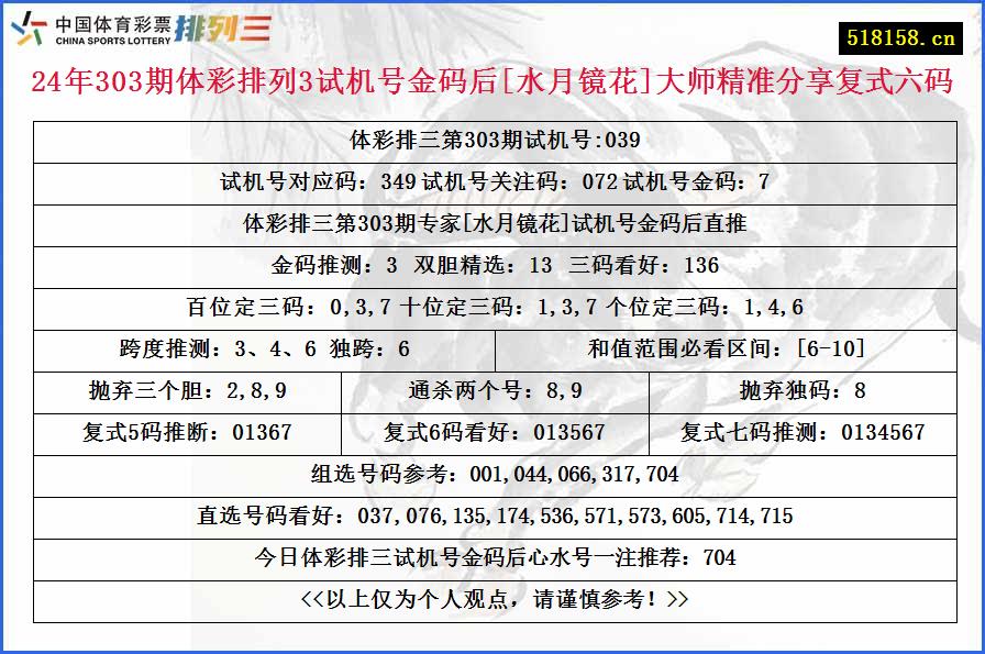 24年303期体彩排列3试机号金码后[水月镜花]大师精准分享复式六码