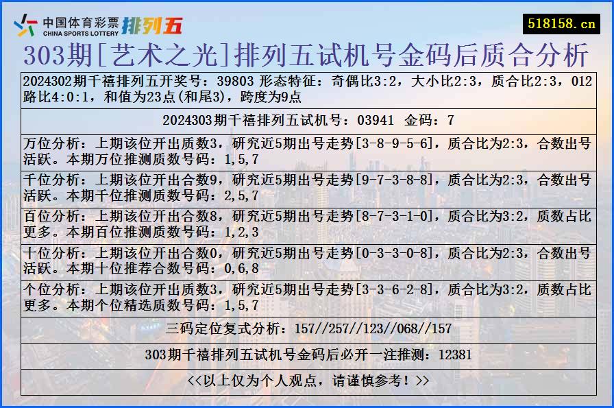 303期[艺术之光]排列五试机号金码后质合分析