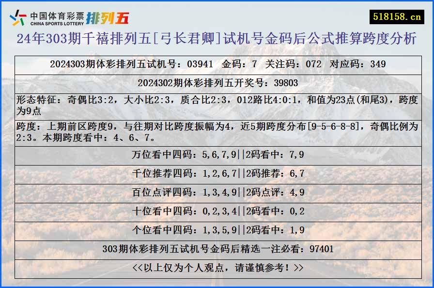 24年303期千禧排列五[弓长君卿]试机号金码后公式推算跨度分析