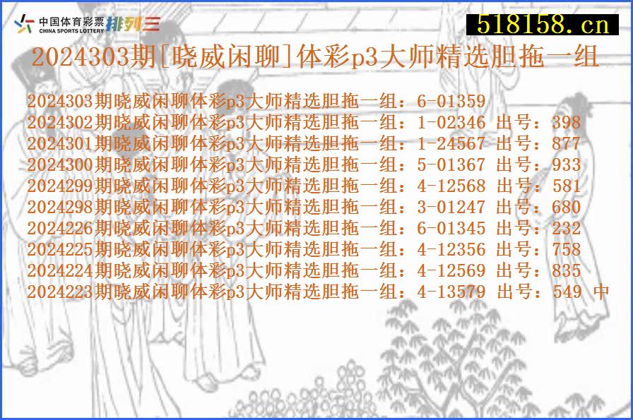 2024303期[晓威闲聊]体彩p3大师精选胆拖一组