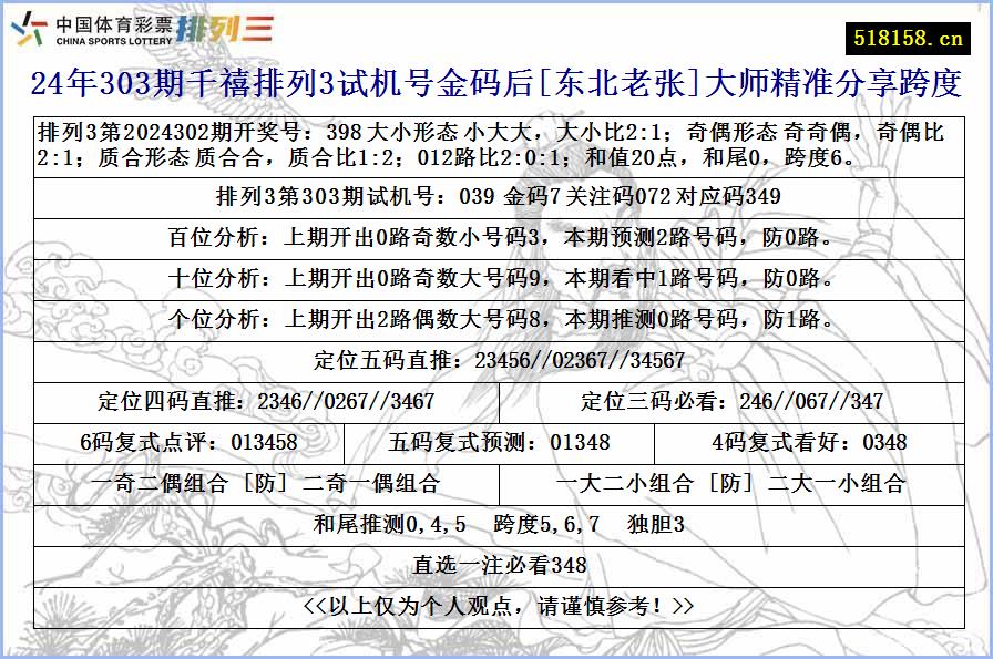 24年303期千禧排列3试机号金码后[东北老张]大师精准分享跨度