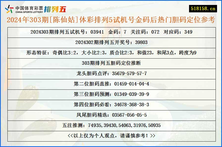 2024年303期[陈仙姑]体彩排列5试机号金码后热门胆码定位参考