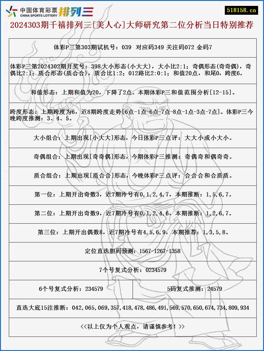 2024303期千禧排列三[美人心]大师研究第二位分析当日特别推荐